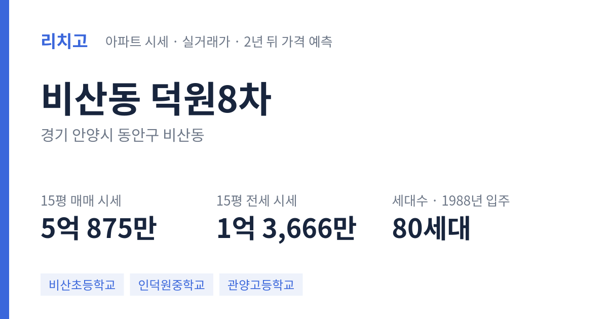 덕원8차 아파트 요약 카드 — 대표 평형 매매·전세 시세, 세대수, 입주 연도