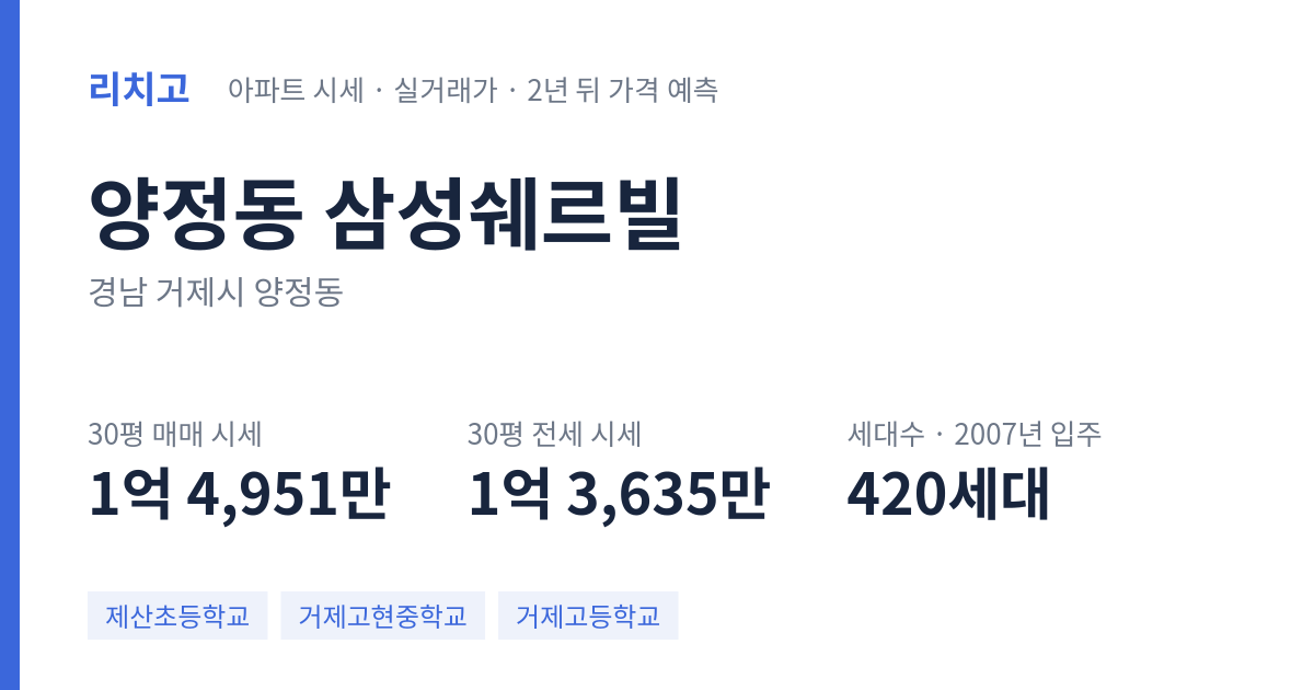 삼성쉐르빌 아파트 요약 카드 — 대표 평형 매매·전세 시세, 세대수, 입주 연도
