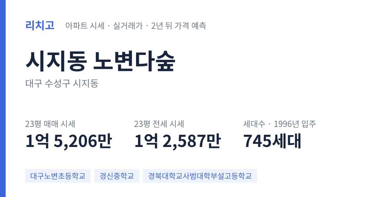 노변다숲 아파트 요약 카드 — 대표 평형 매매·전세 시세, 세대수, 입주 연도