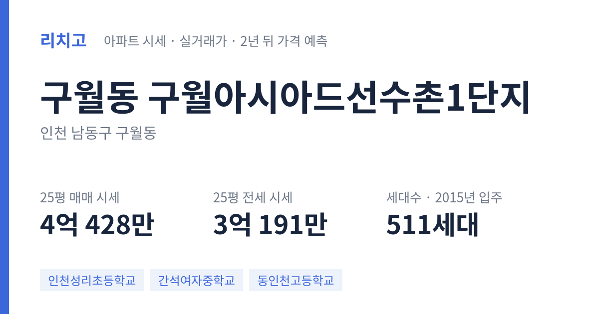 구월아시아드선수촌1단지 아파트 요약 카드 — 대표 평형 매매·전세 시세, 세대수, 입주 연도