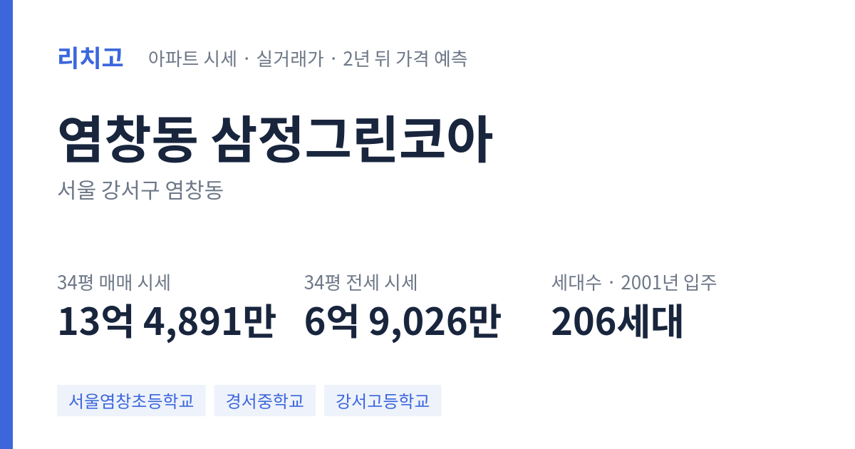 삼정그린코아 아파트 요약 카드 — 대표 평형 매매·전세 시세, 세대수, 입주 연도