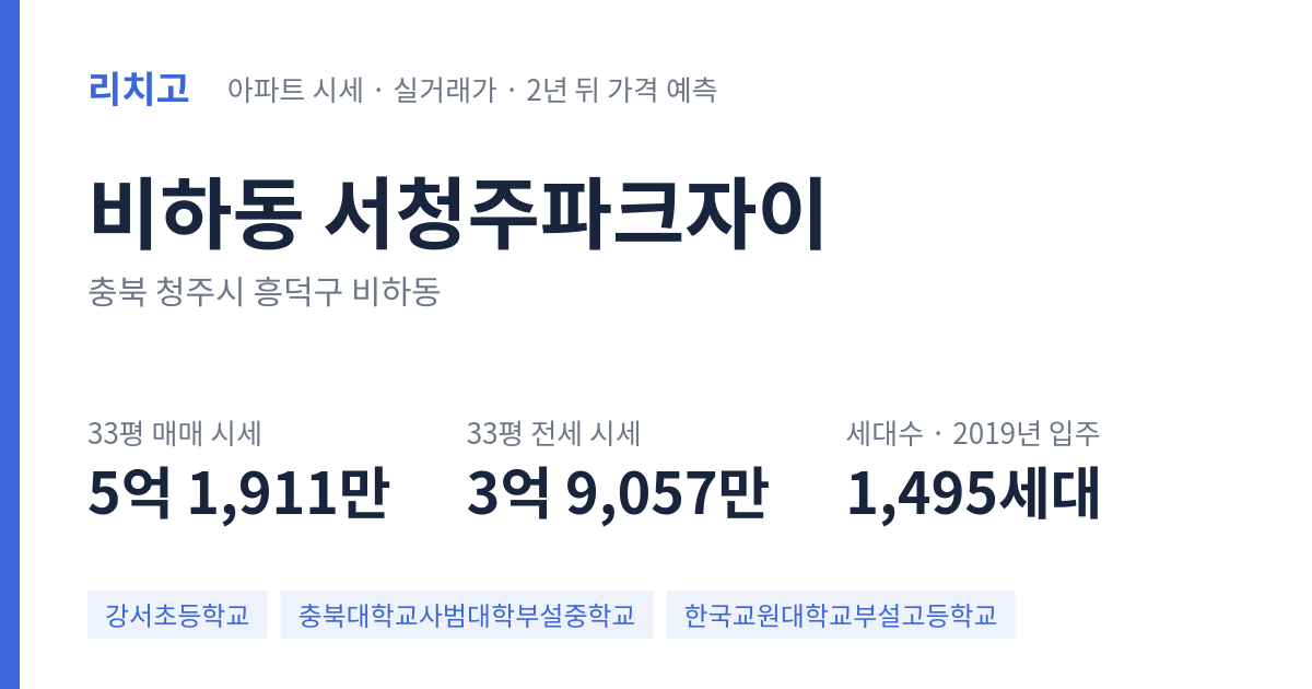 서청주파크자이 아파트 요약 카드 — 대표 평형 매매·전세 시세, 세대수, 입주 연도