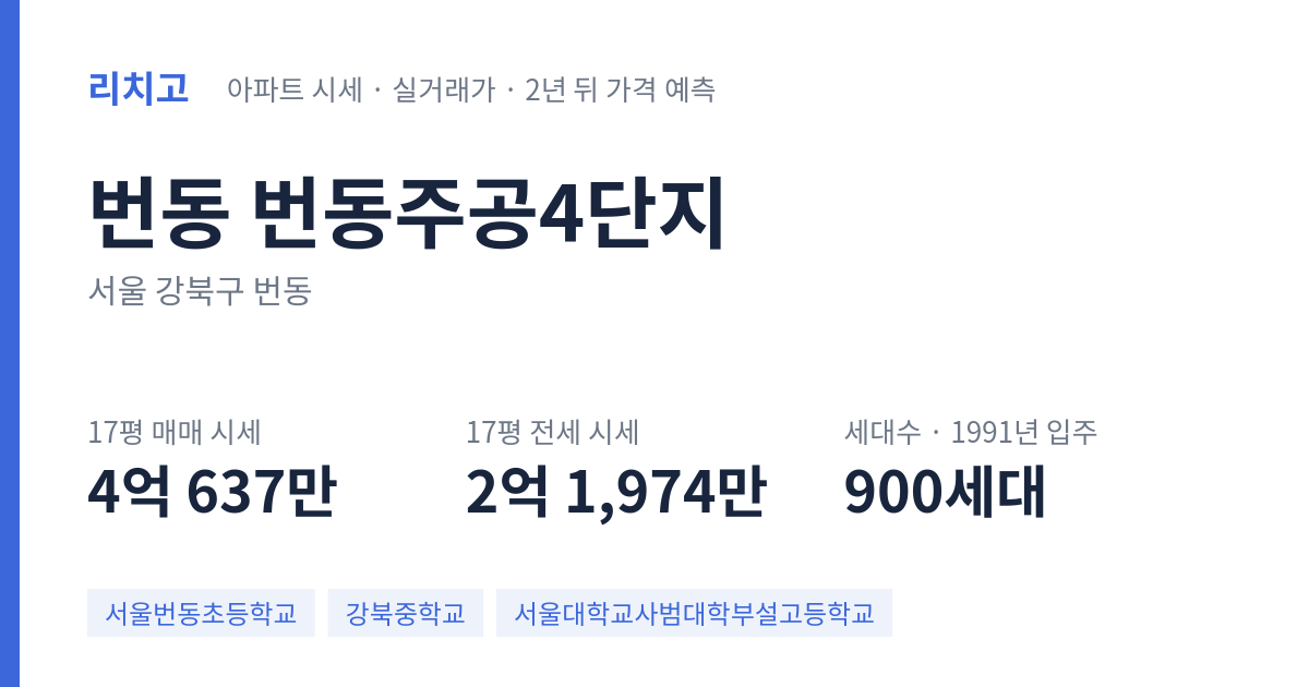 번동주공4단지 아파트 요약 카드 — 대표 평형 매매·전세 시세, 세대수, 입주 연도