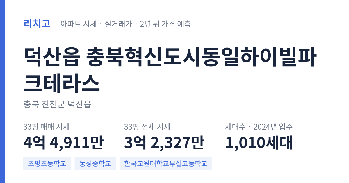 충북혁신도시동일하이빌파크테라스 아파트 요약 카드 — 대표 평형 매매·전세 시세, 세대수, 입주 연도