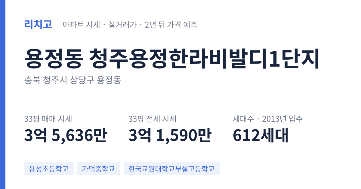 청주용정한라비발디1단지 아파트 요약 카드 — 대표 평형 매매·전세 시세, 세대수, 입주 연도
