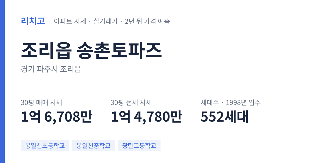 송촌토파즈 아파트 요약 카드 — 대표 평형 매매·전세 시세, 세대수, 입주 연도