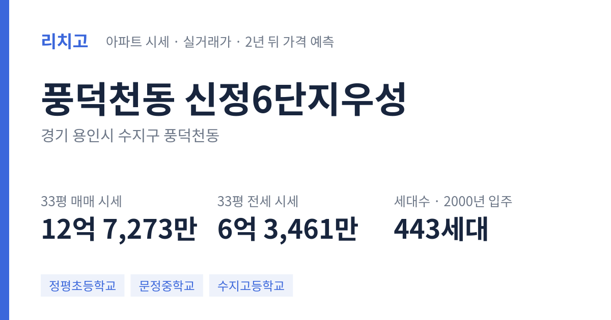 신정6단지우성 아파트 요약 카드 — 대표 평형 매매·전세 시세, 세대수, 입주 연도