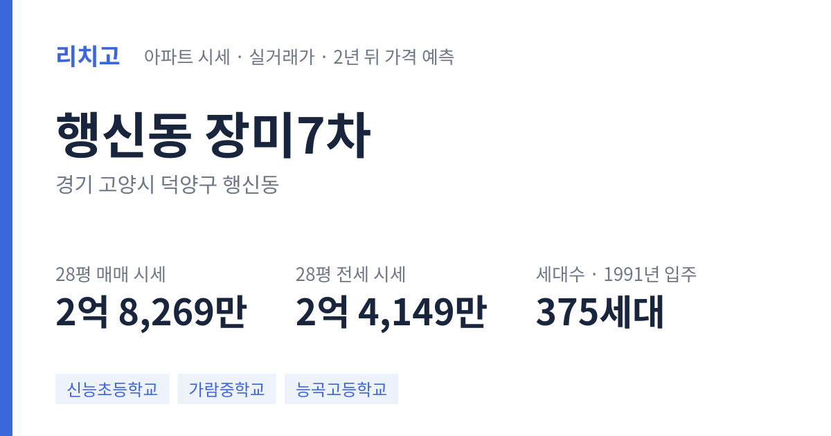 장미7차 아파트 요약 카드 — 대표 평형 매매·전세 시세, 세대수, 입주 연도