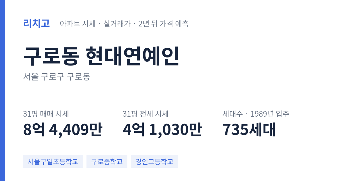 현대연예인 아파트 요약 카드 — 대표 평형 매매·전세 시세, 세대수, 입주 연도