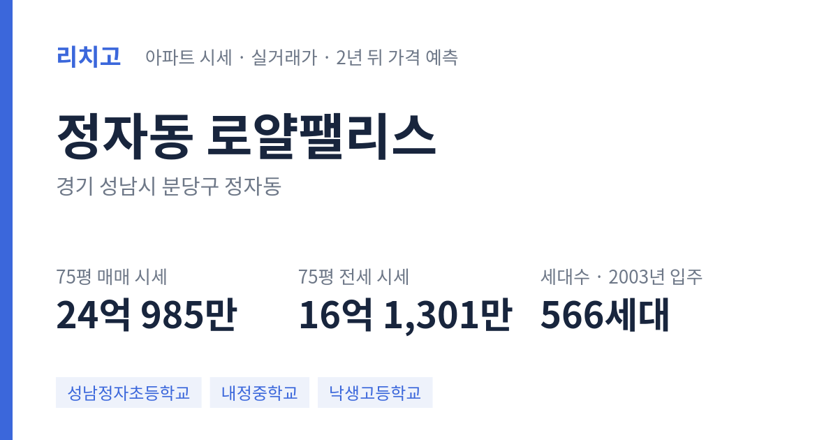 로얄팰리스 아파트 요약 카드 — 대표 평형 매매·전세 시세, 세대수, 입주 연도