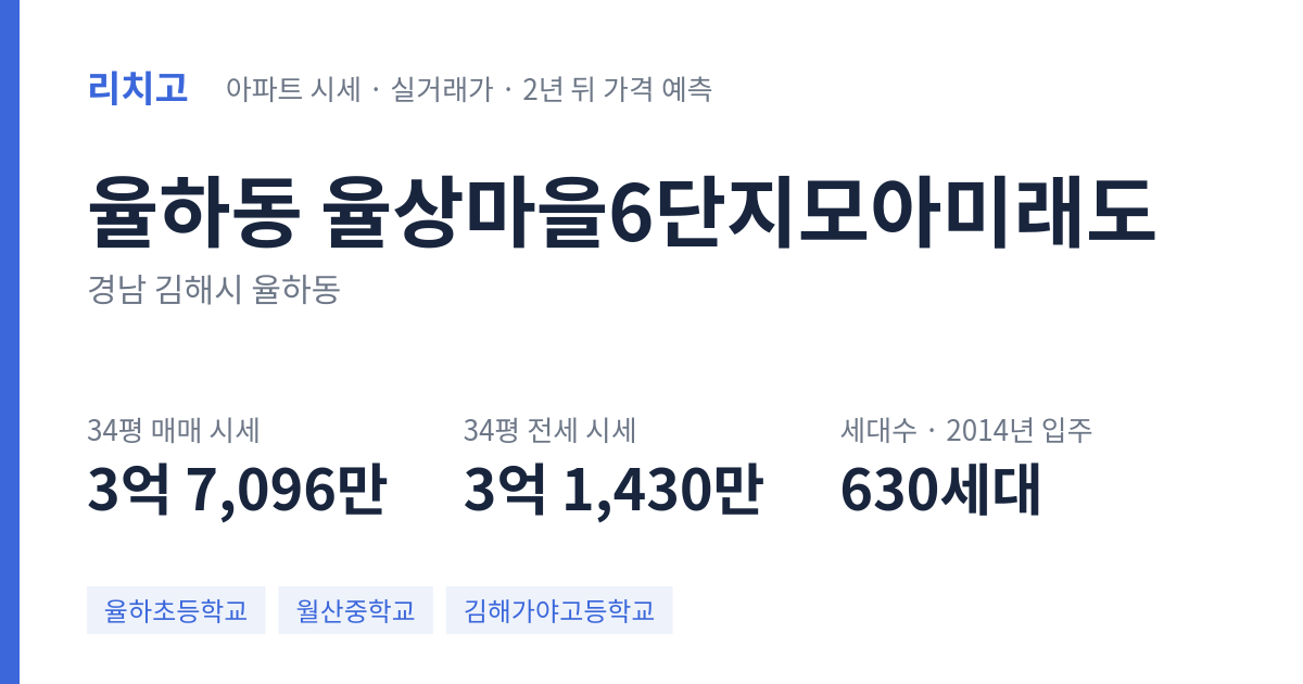 율상마을6단지모아미래도 아파트 요약 카드 — 대표 평형 매매·전세 시세, 세대수, 입주 연도