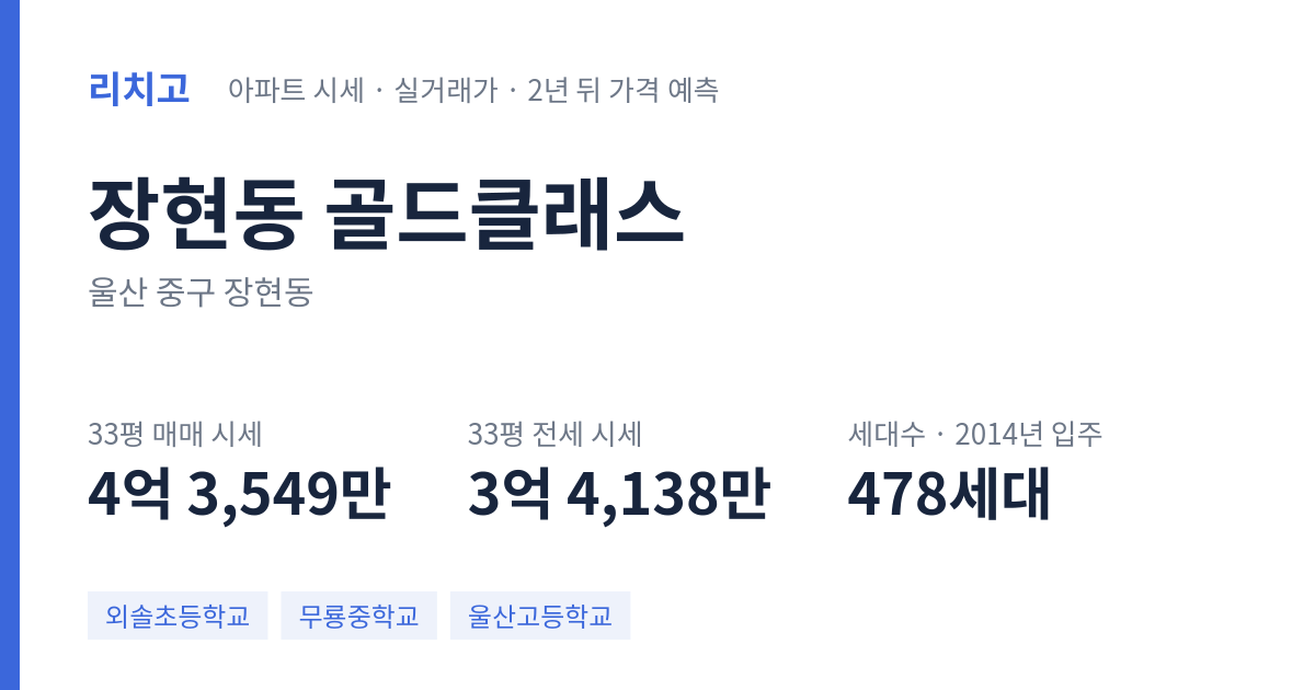 골드클래스 아파트 요약 카드 — 대표 평형 매매·전세 시세, 세대수, 입주 연도