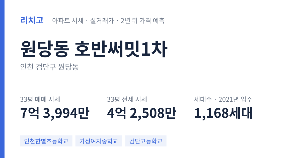 호반써밋1차 아파트 요약 카드 — 대표 평형 매매·전세 시세, 세대수, 입주 연도