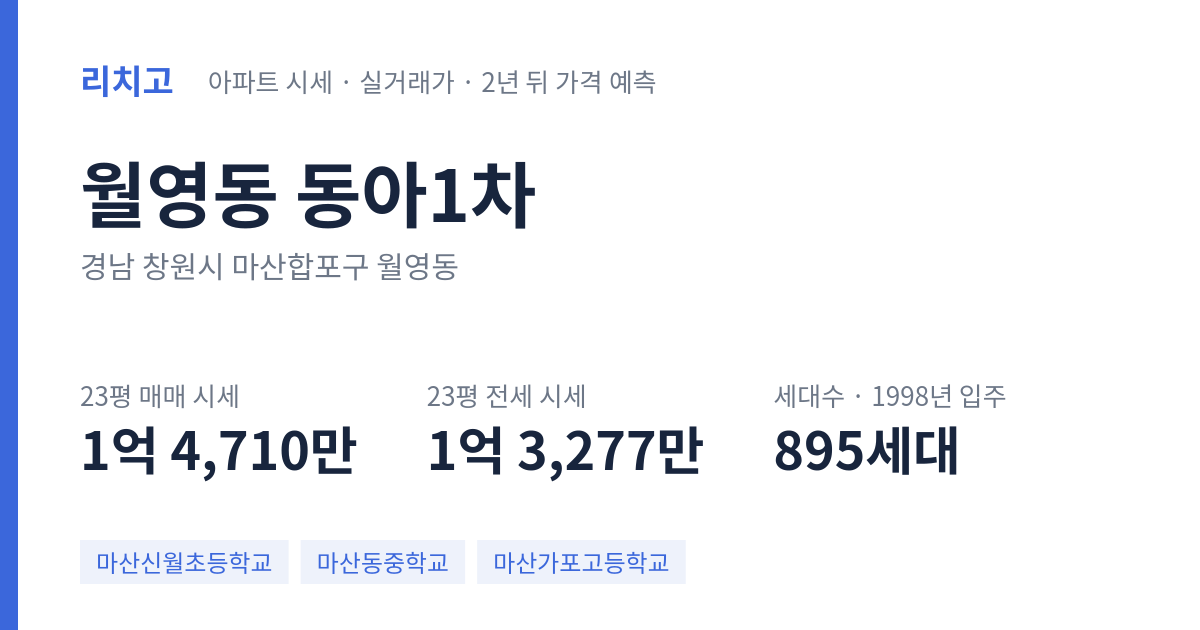 동아1차 아파트 요약 카드 — 대표 평형 매매·전세 시세, 세대수, 입주 연도