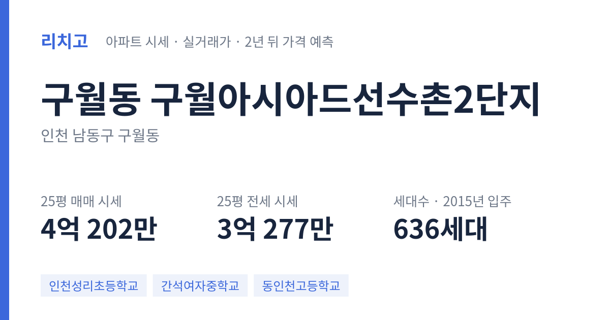 구월아시아드선수촌2단지 아파트 요약 카드 — 대표 평형 매매·전세 시세, 세대수, 입주 연도