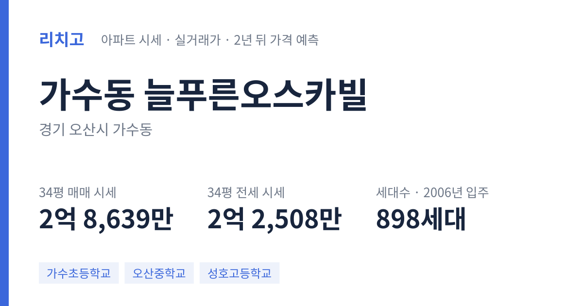 늘푸른오스카빌 아파트 요약 카드 — 대표 평형 매매·전세 시세, 세대수, 입주 연도