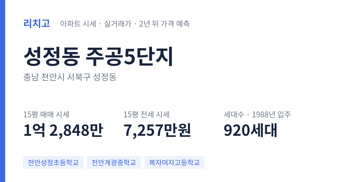 주공5단지 아파트 요약 카드 — 대표 평형 매매·전세 시세, 세대수, 입주 연도