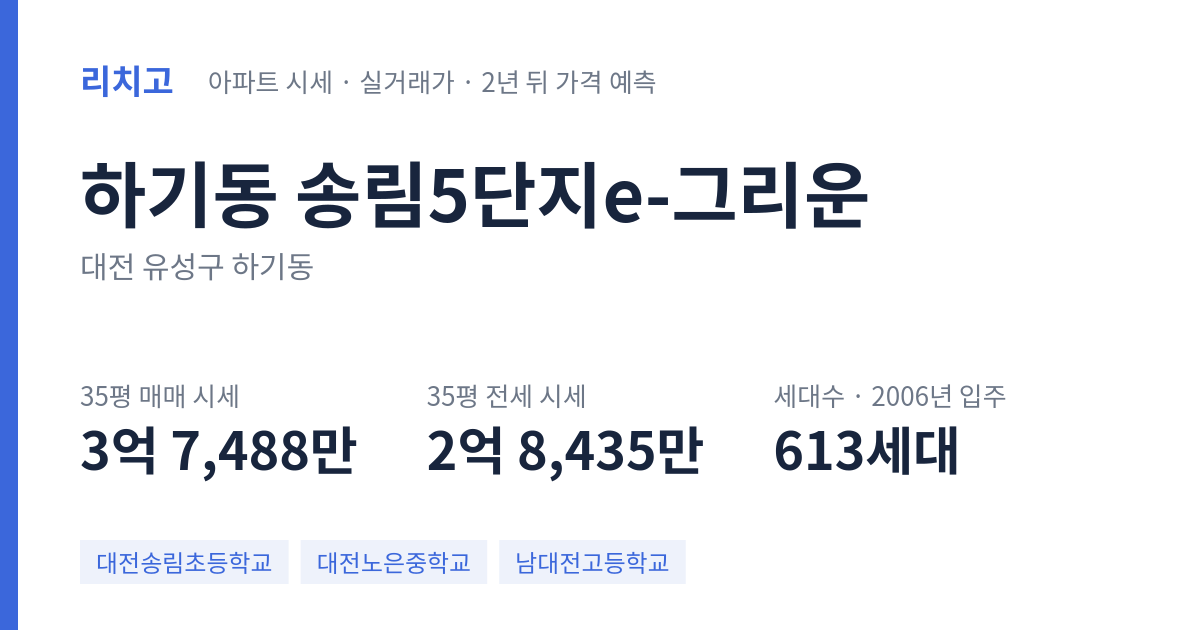 송림5단지e-그리운 아파트 요약 카드 — 대표 평형 매매·전세 시세, 세대수, 입주 연도