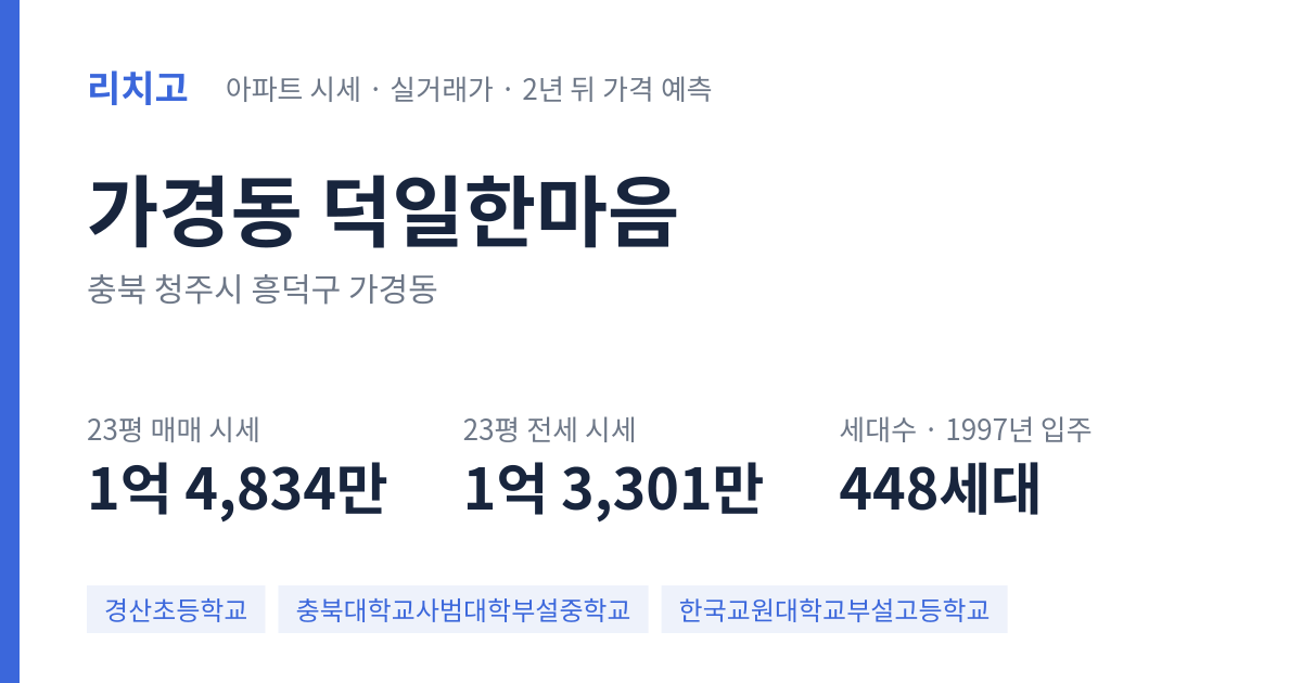 덕일한마음 아파트 요약 카드 — 대표 평형 매매·전세 시세, 세대수, 입주 연도