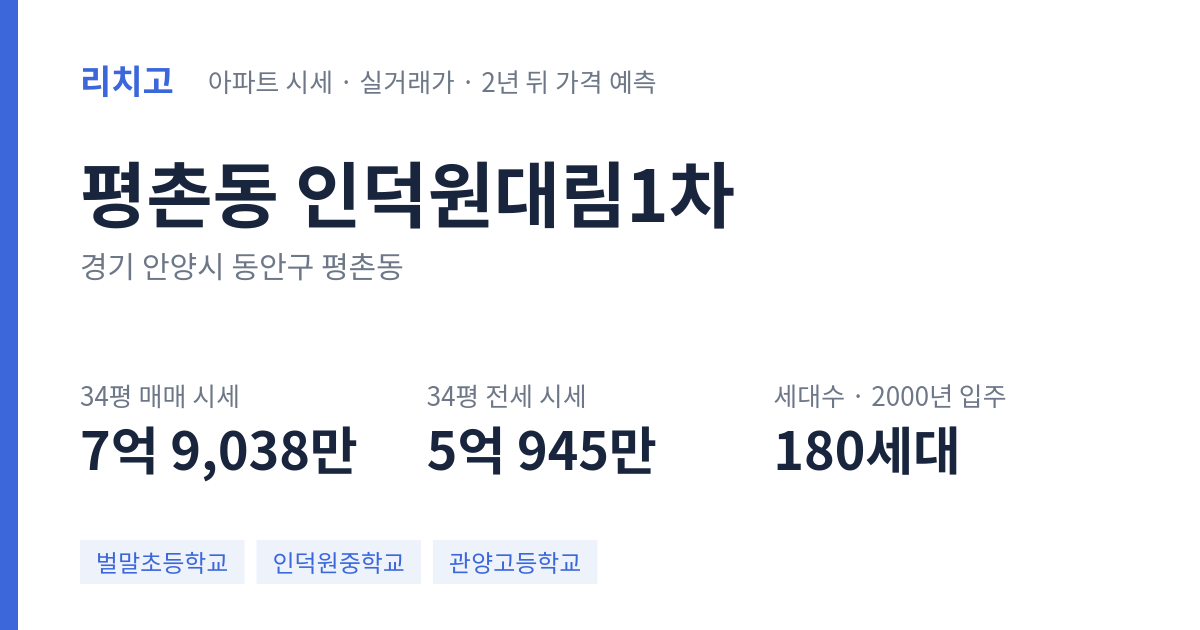 인덕원대림1차 아파트 요약 카드 — 대표 평형 매매·전세 시세, 세대수, 입주 연도