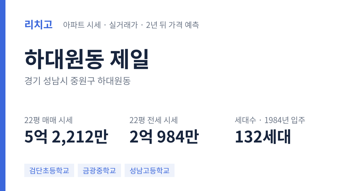 제일 아파트 요약 카드 — 대표 평형 매매·전세 시세, 세대수, 입주 연도