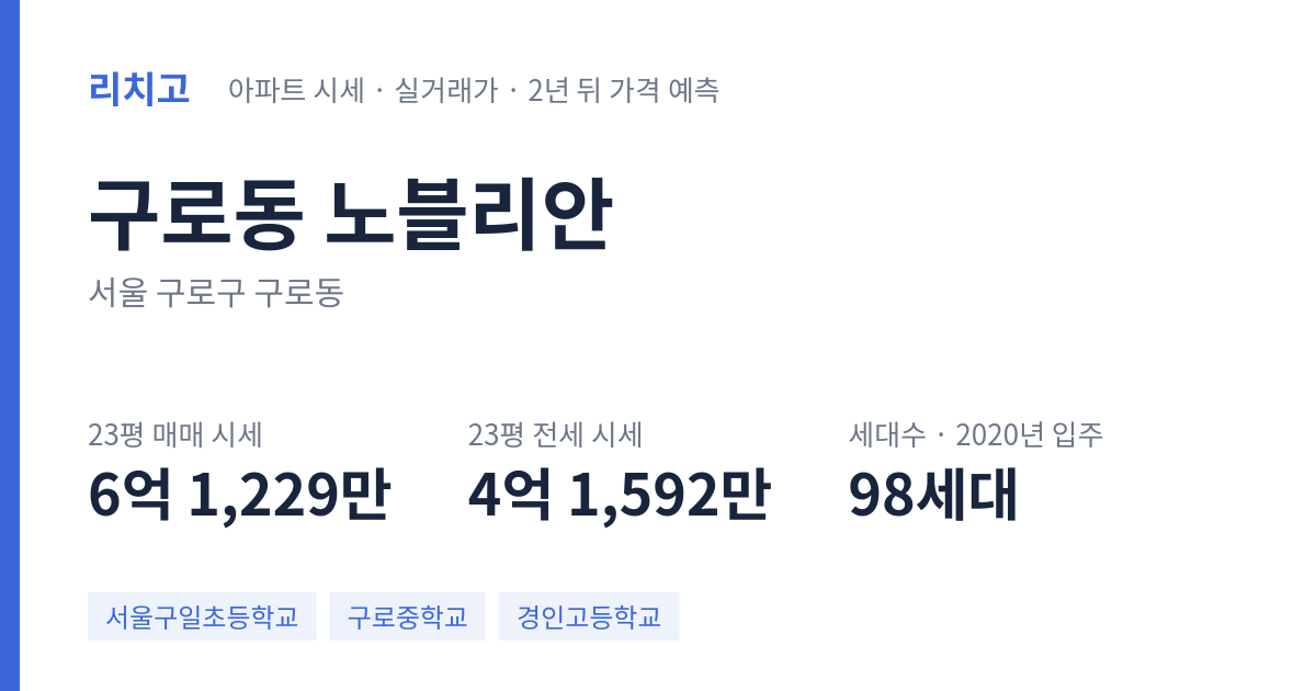 노블리안 아파트 요약 카드 — 대표 평형 매매·전세 시세, 세대수, 입주 연도