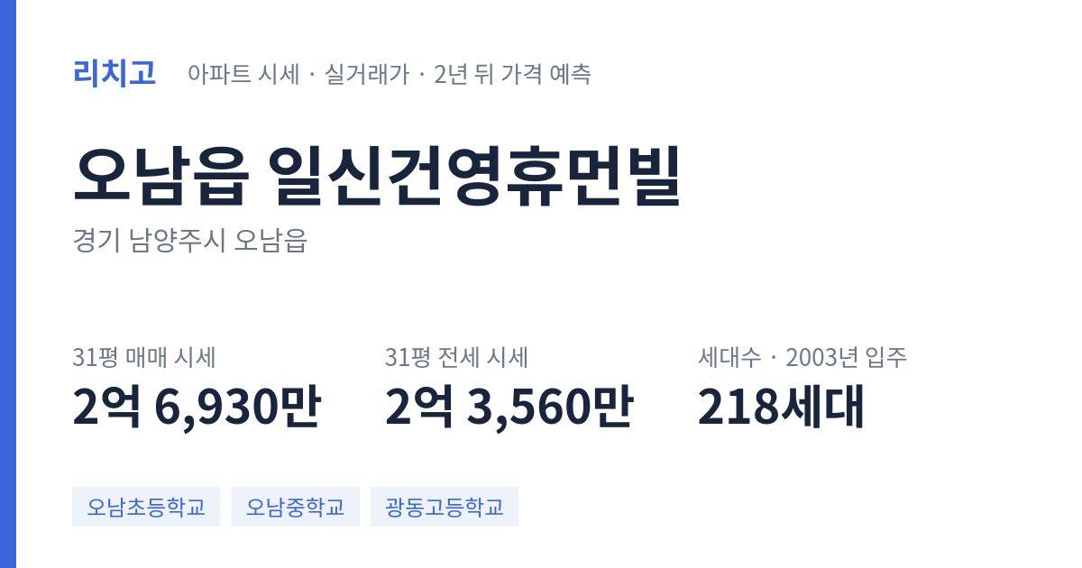 일신건영휴먼빌 아파트 요약 카드 — 대표 평형 매매·전세 시세, 세대수, 입주 연도