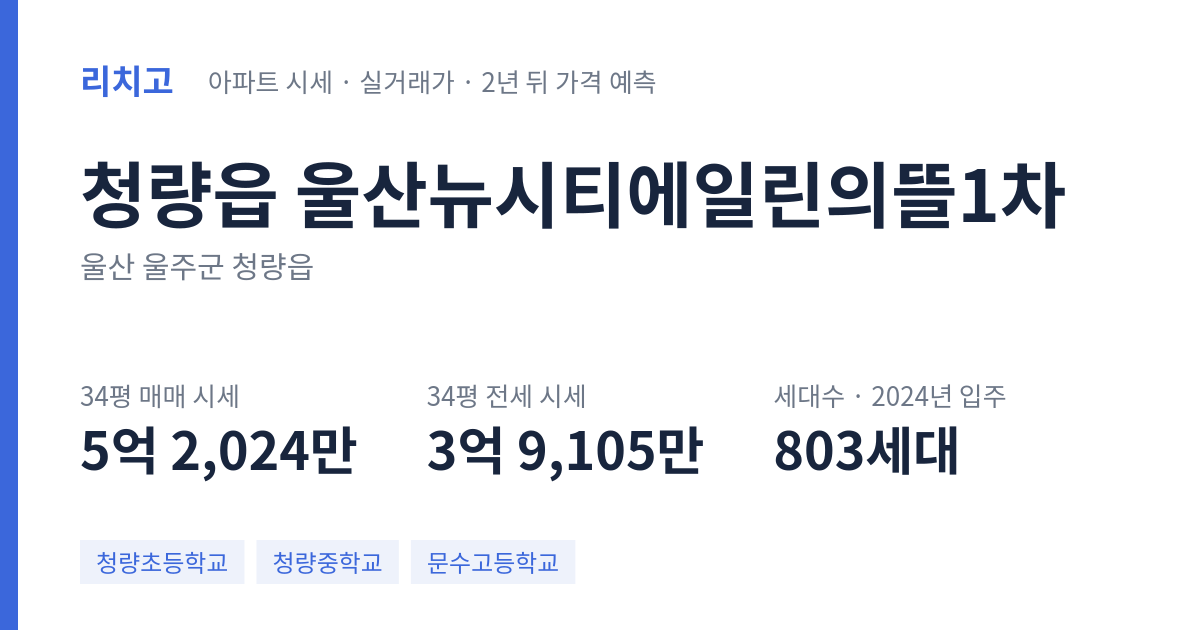 울산뉴시티에일린의뜰1차 아파트 요약 카드 — 대표 평형 매매·전세 시세, 세대수, 입주 연도