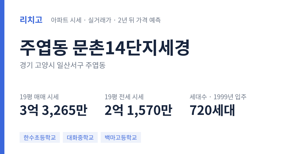 문촌14단지세경 아파트 요약 카드 — 대표 평형 매매·전세 시세, 세대수, 입주 연도