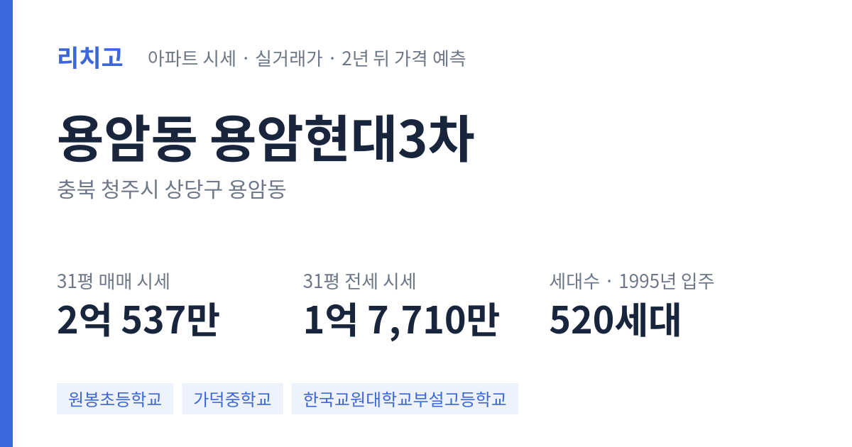 용암현대3차 아파트 요약 카드 — 대표 평형 매매·전세 시세, 세대수, 입주 연도