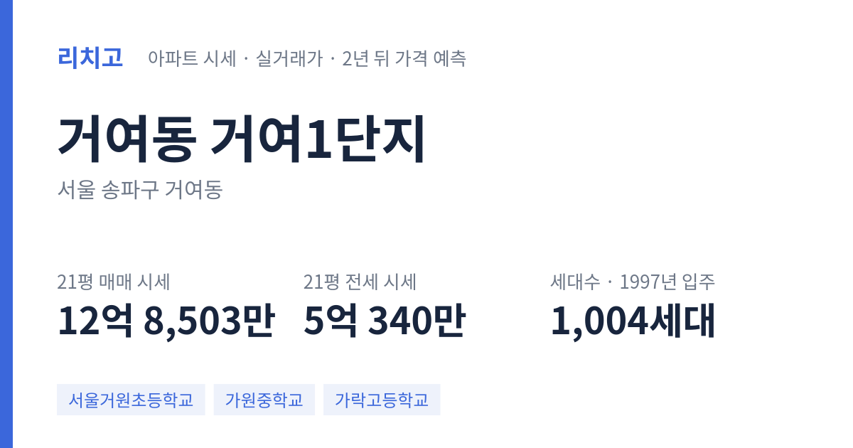 거여1단지 아파트 요약 카드 — 대표 평형 매매·전세 시세, 세대수, 입주 연도