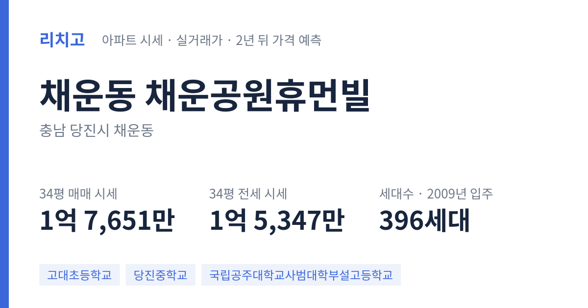 채운공원휴먼빌 아파트 요약 카드 — 대표 평형 매매·전세 시세, 세대수, 입주 연도