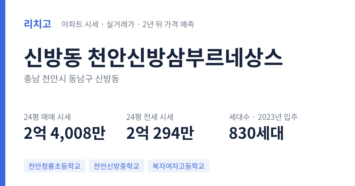 천안신방삼부르네상스 아파트 요약 카드 — 대표 평형 매매·전세 시세, 세대수, 입주 연도