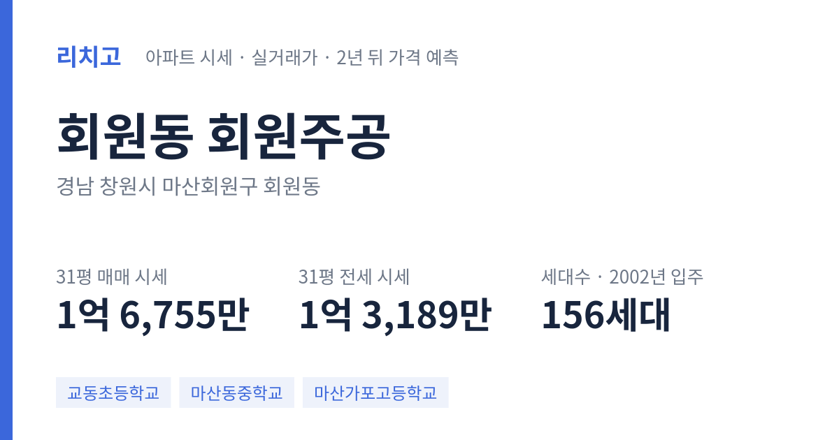 회원주공 아파트 요약 카드 — 대표 평형 매매·전세 시세, 세대수, 입주 연도