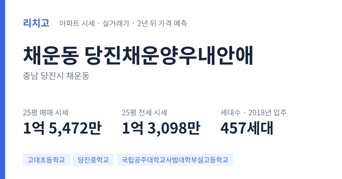 당진채운양우내안애 아파트 요약 카드 — 대표 평형 매매·전세 시세, 세대수, 입주 연도