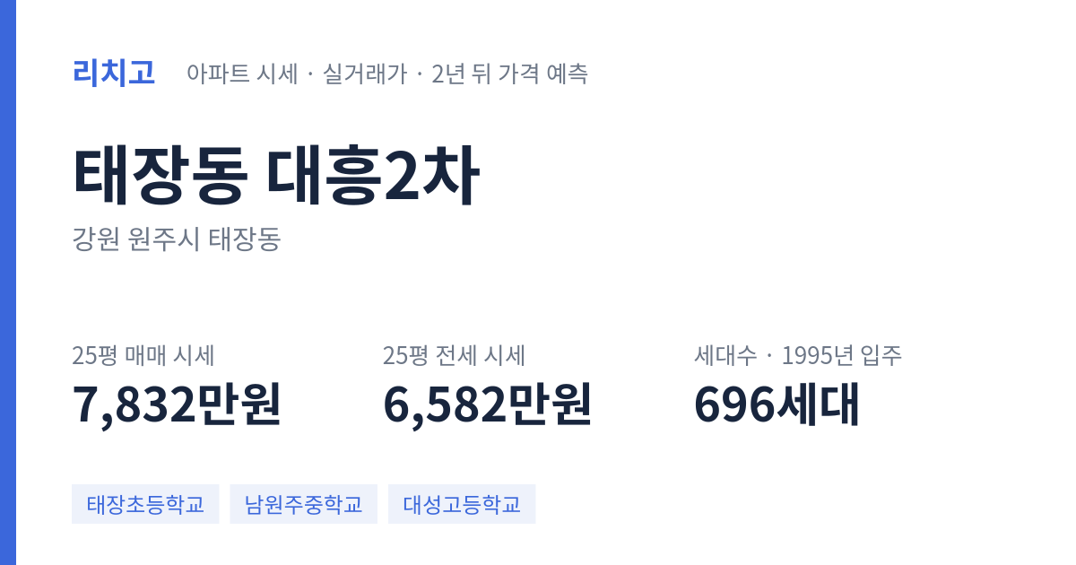 대흥2차 아파트 요약 카드 — 대표 평형 매매·전세 시세, 세대수, 입주 연도