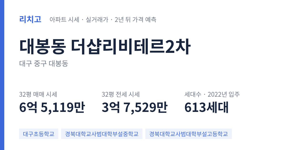더샵리비테르2차 아파트 요약 카드 — 대표 평형 매매·전세 시세, 세대수, 입주 연도