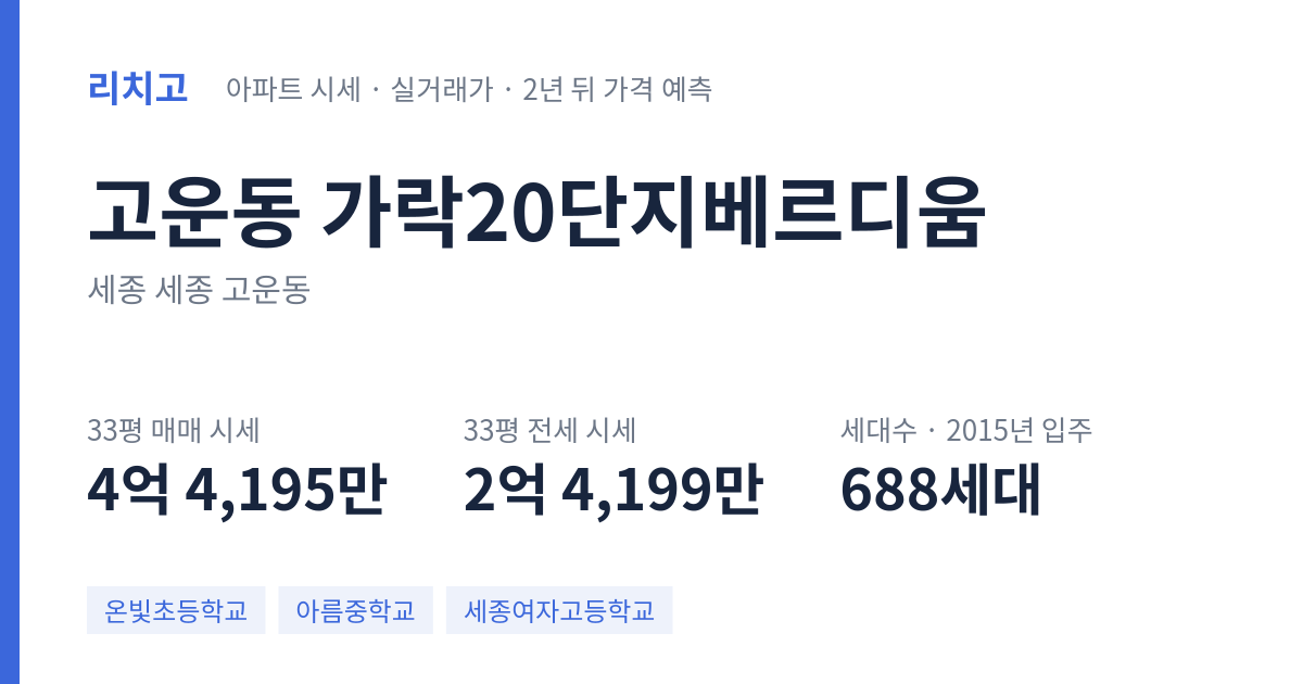 가락20단지베르디움 아파트 요약 카드 — 대표 평형 매매·전세 시세, 세대수, 입주 연도
