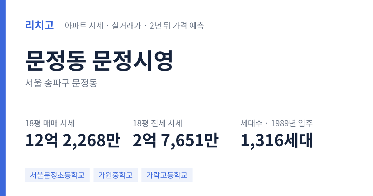 문정시영 아파트 요약 카드 — 대표 평형 매매·전세 시세, 세대수, 입주 연도