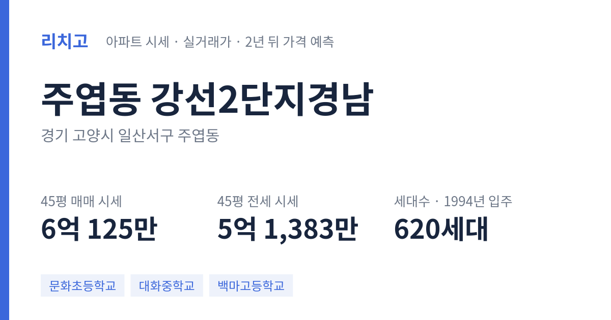강선2단지경남 아파트 요약 카드 — 대표 평형 매매·전세 시세, 세대수, 입주 연도