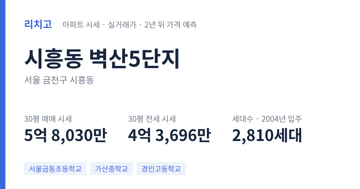 벽산5단지 아파트 요약 카드 — 대표 평형 매매·전세 시세, 세대수, 입주 연도