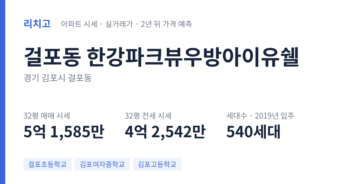 한강파크뷰우방아이유쉘 아파트 요약 카드 — 대표 평형 매매·전세 시세, 세대수, 입주 연도