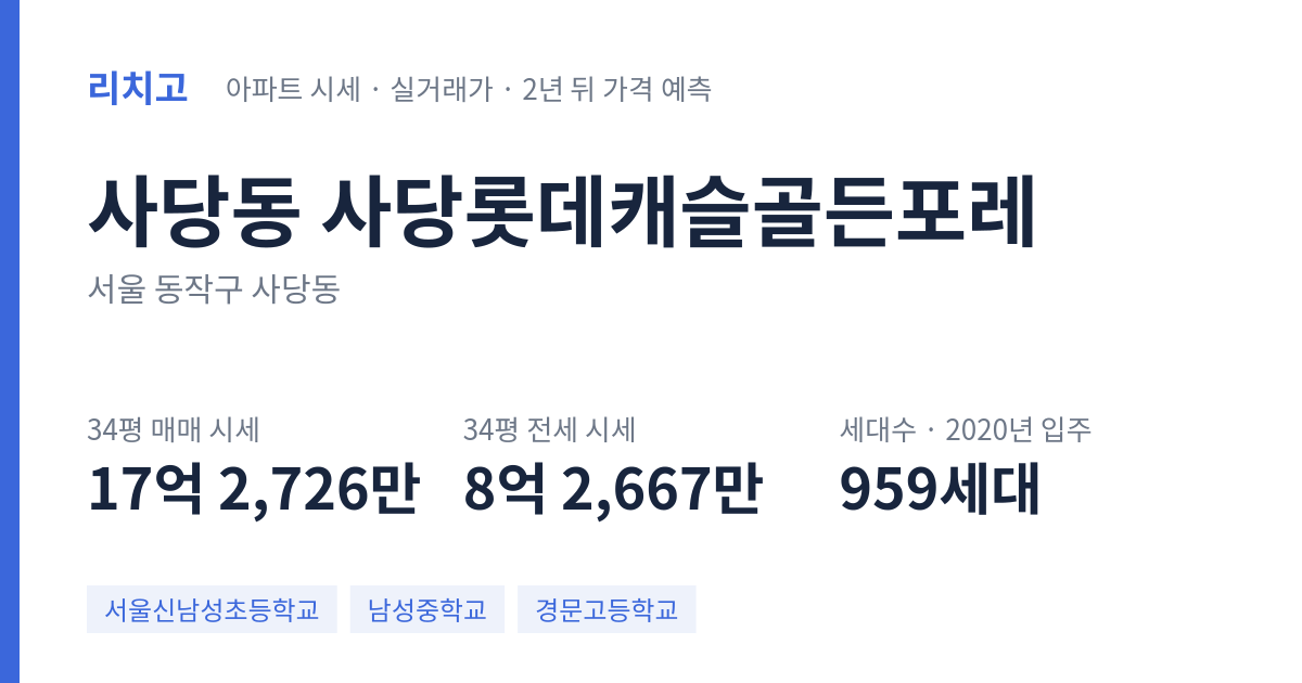 사당롯데캐슬골든포레 아파트 요약 카드 — 대표 평형 매매·전세 시세, 세대수, 입주 연도