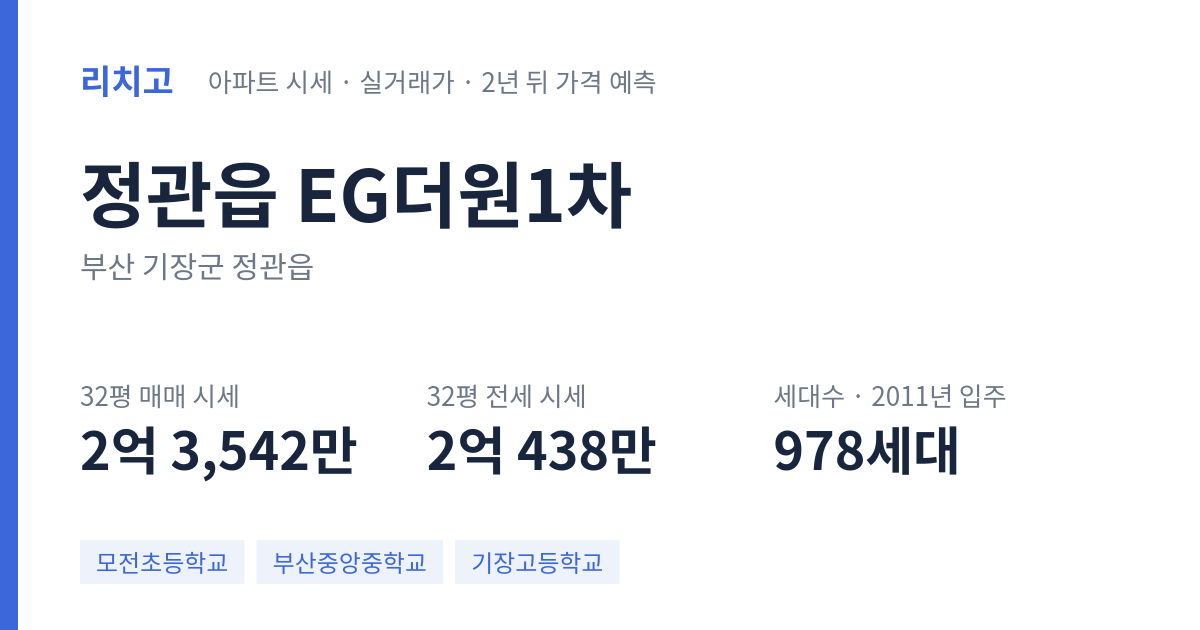 EG더원1차 아파트 요약 카드 — 대표 평형 매매·전세 시세, 세대수, 입주 연도