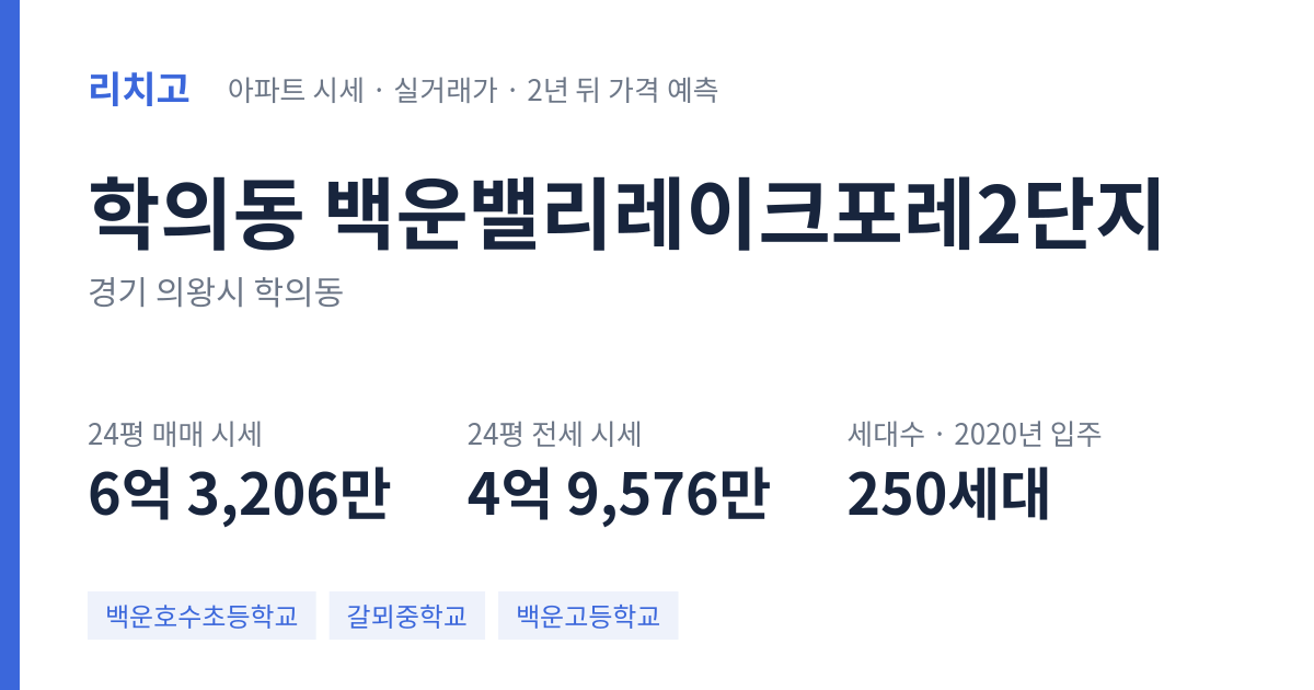백운밸리레이크포레2단지 아파트 요약 카드 — 대표 평형 매매·전세 시세, 세대수, 입주 연도