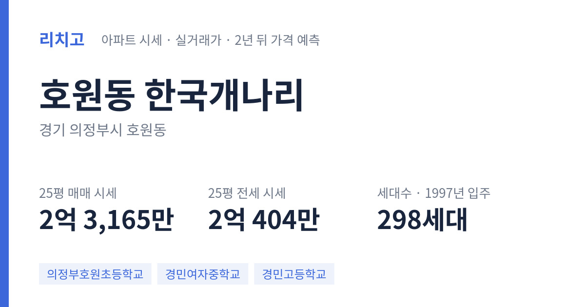 한국개나리 아파트 요약 카드 — 대표 평형 매매·전세 시세, 세대수, 입주 연도