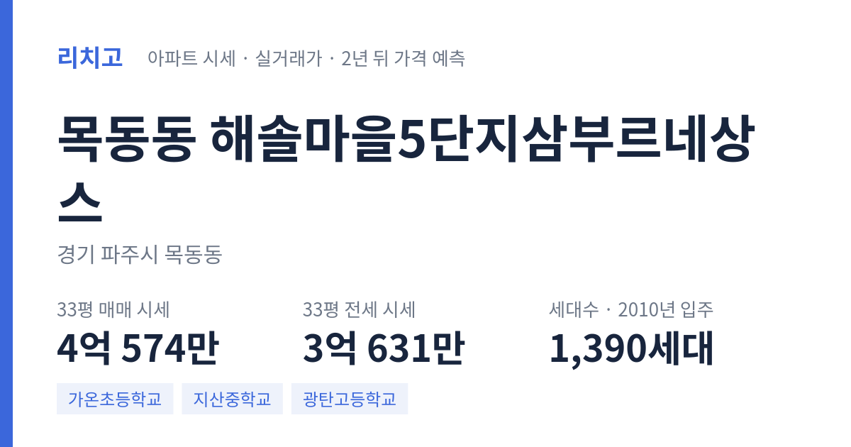 해솔마을5단지삼부르네상스 아파트 요약 카드 — 대표 평형 매매·전세 시세, 세대수, 입주 연도