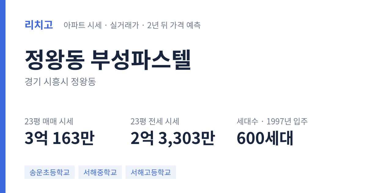 부성파스텔 아파트 요약 카드 — 대표 평형 매매·전세 시세, 세대수, 입주 연도