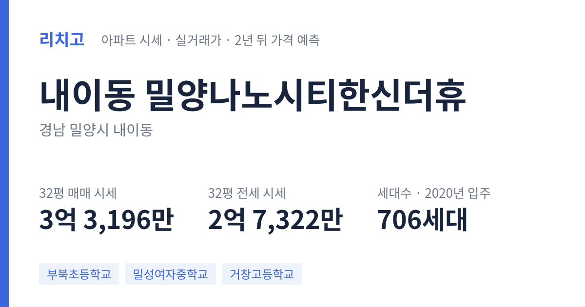 밀양나노시티한신더휴 아파트 요약 카드 — 대표 평형 매매·전세 시세, 세대수, 입주 연도