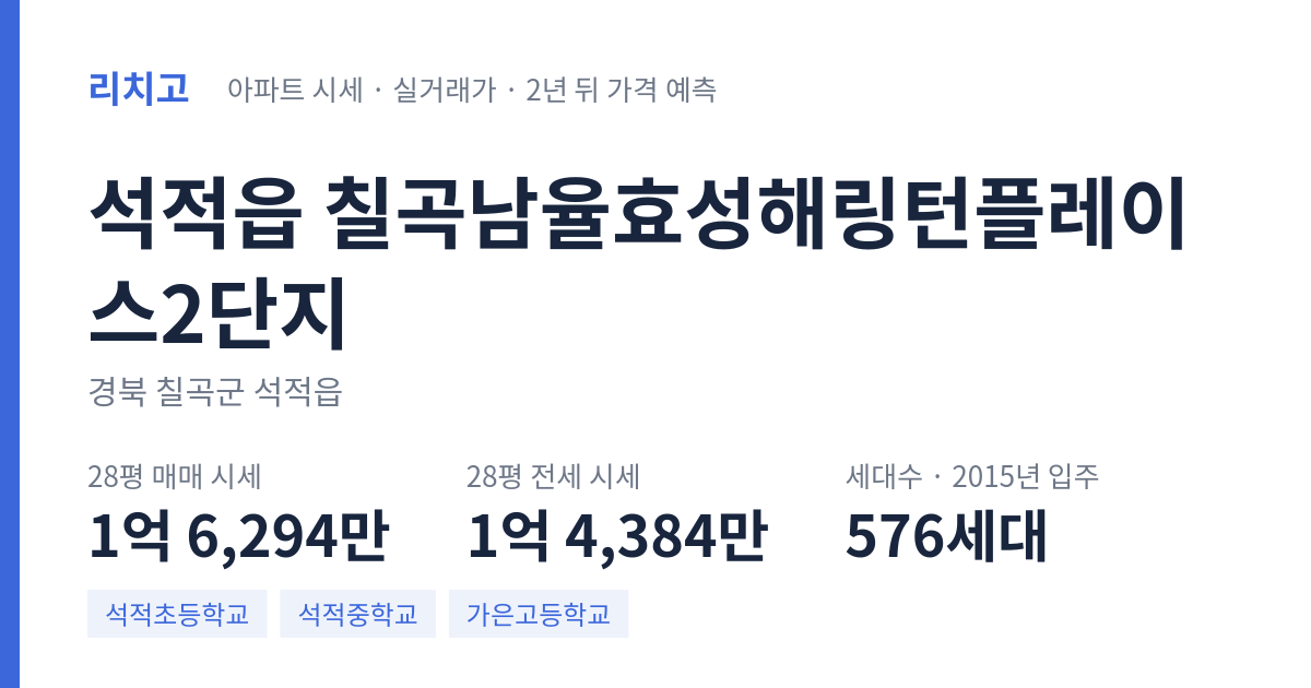 칠곡남율효성해링턴플레이스2단지 아파트 요약 카드 — 대표 평형 매매·전세 시세, 세대수, 입주 연도